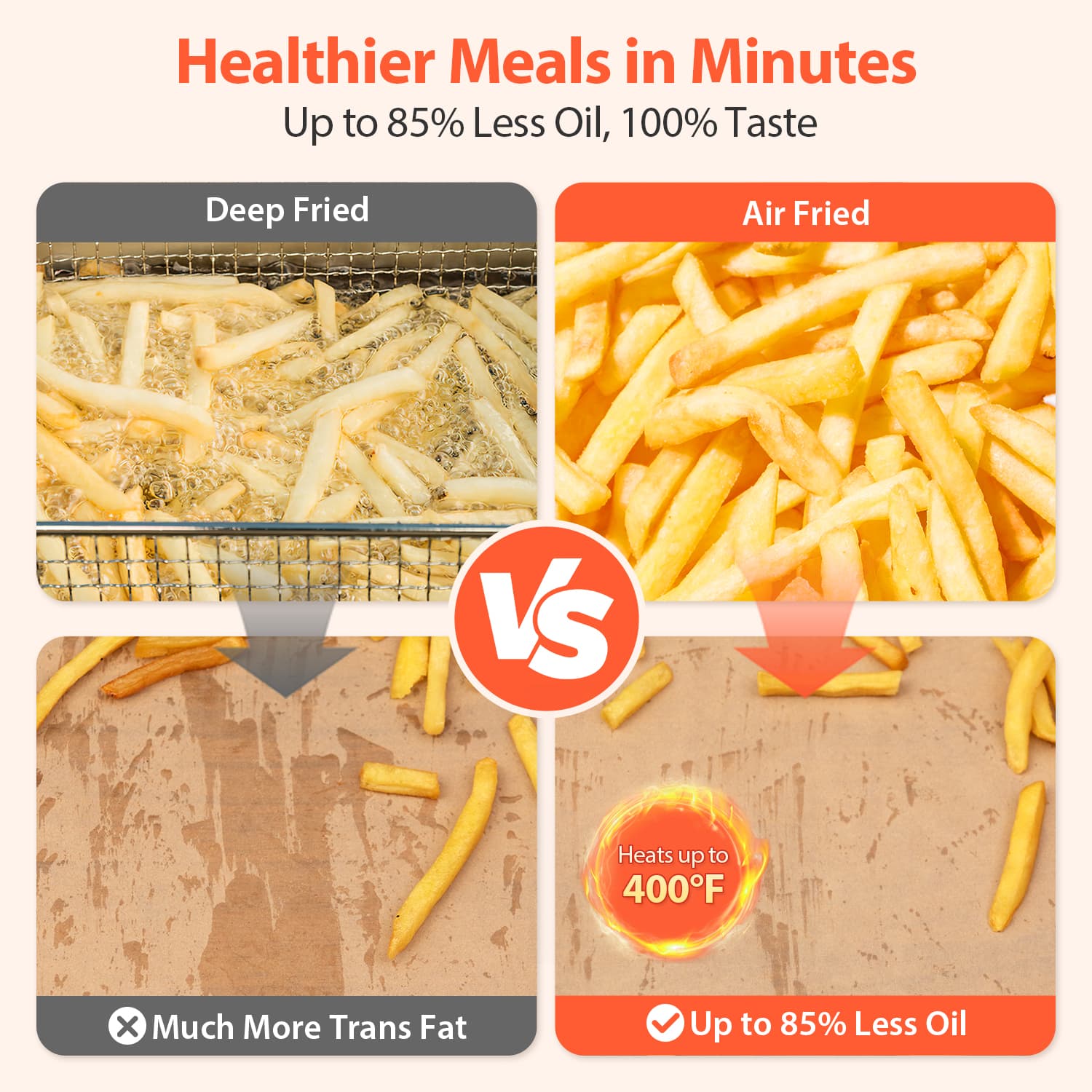 Healthier Meals in Minutes Up to 85% Less Oil, 100% Taste Deep Fried Air Fried VS Heats up to 400F x Much More Trans Fat Up to 85% Less Oil