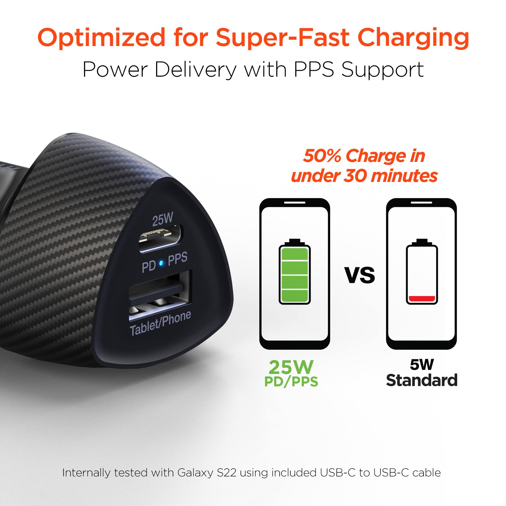 Optimized for Super-Fast Charging  
Power Delivery with PPS Support  
50% Charge in under 30 minutes  

25W PD/PPS  
Tablet/Phone  

25W PD/PPS  
5W Standard  

Internally tested with Galaxy S22 using included USB-C to USB-C cable