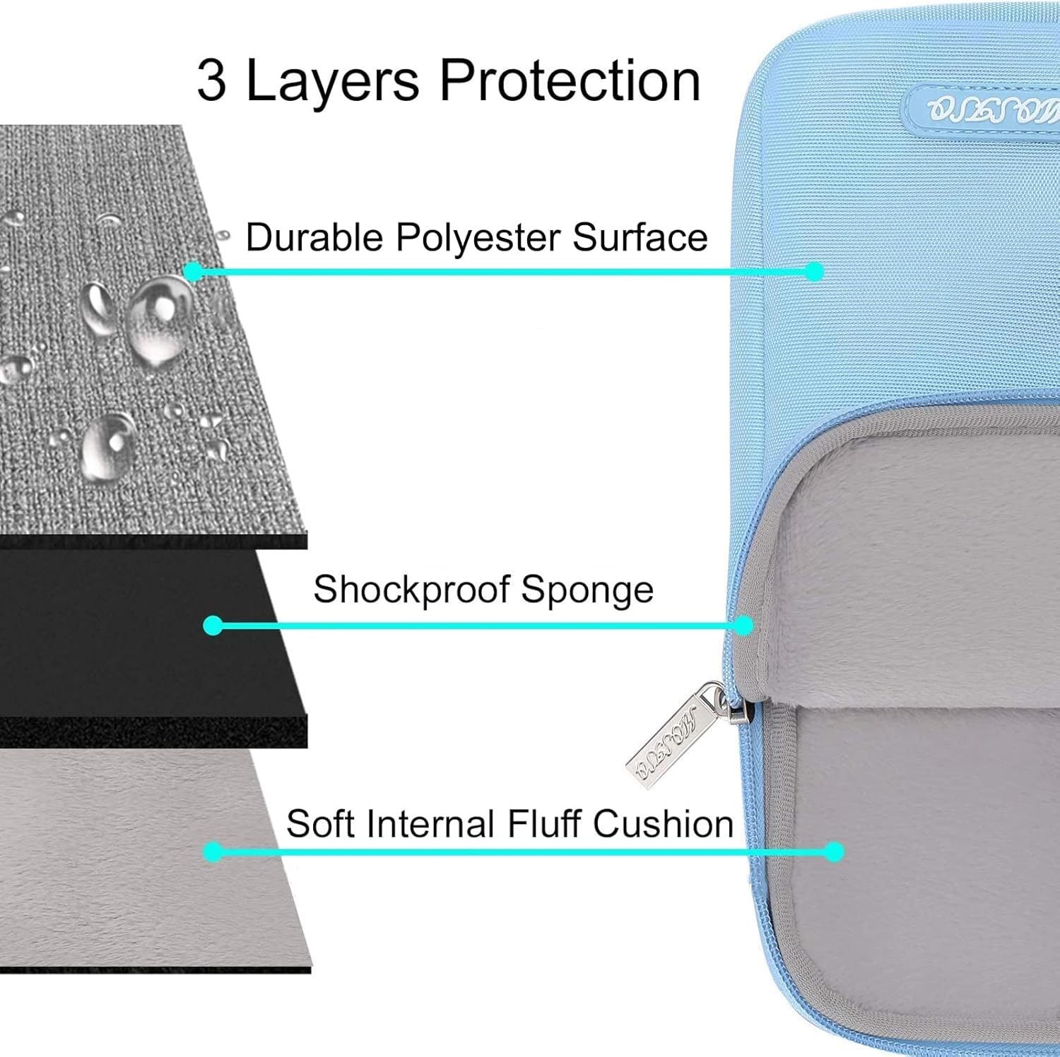 3 Layers Protection  
- Durable Polyester Surface  
- Shockproof Sponge  
- Soft Internal Fluff Cushion