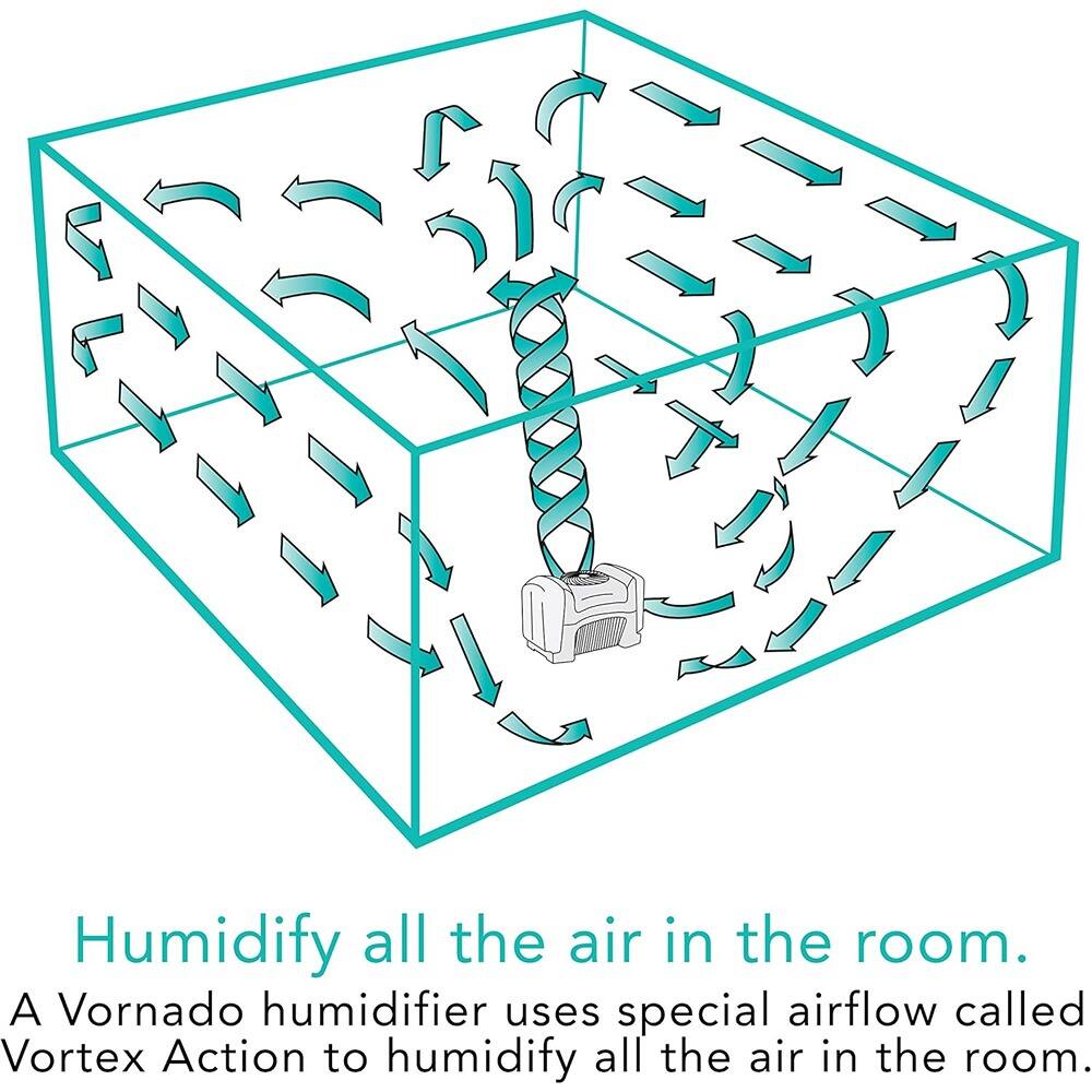 Humidify all the air in the room.  
A Vornado humidifier uses special airflow called Vortex Action to humidify all the air in the room.