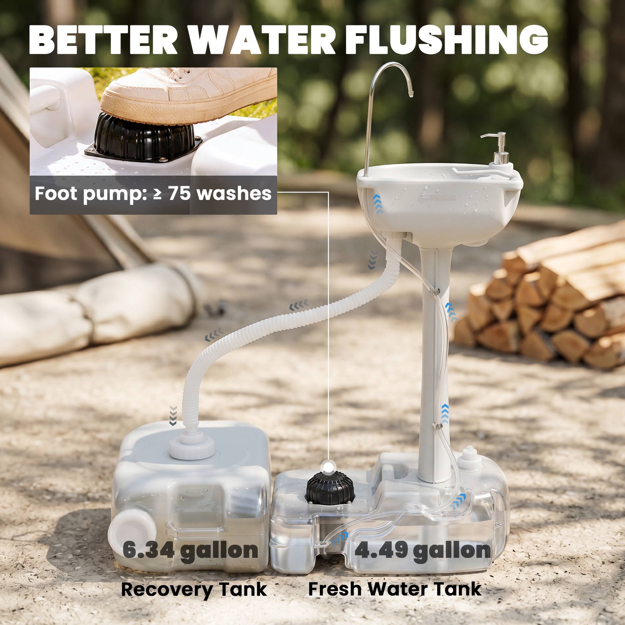 BETTER WATER FLUSHING

Foot pump: ≥ 75 washes

6.34 gallon Recovery Tank

4.49 gallon Fresh Water Tank