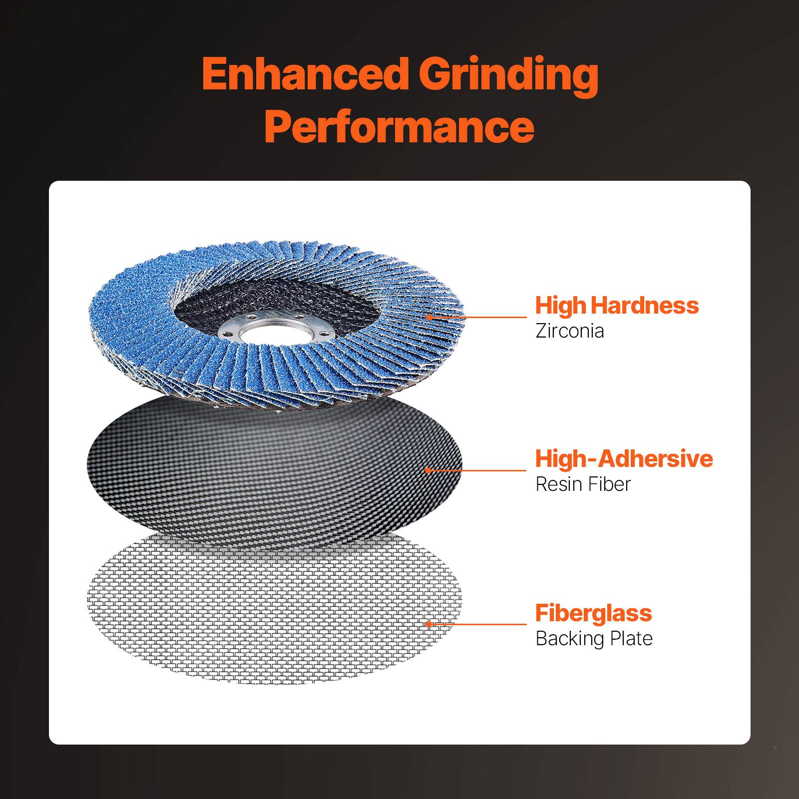 Enhanced Grinding Performance

- High Hardness Zirconia
- High-Adhesive Resin Fiber
- Fiberglass Backing Plate