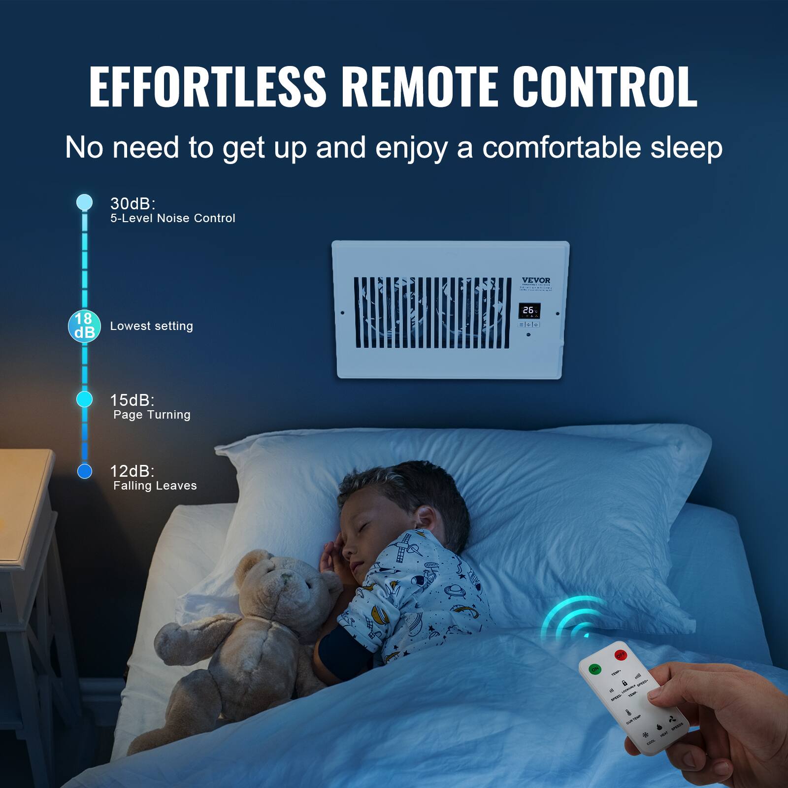 EFFORTLESS REMOTE CONTROL  
No need to get up and enjoy a comfortable sleep  

30dB:  
5-Level Noise Control  

18dB:  
Lowest setting  

15dB:  
Page Turning  

12dB:  
Falling Leaves