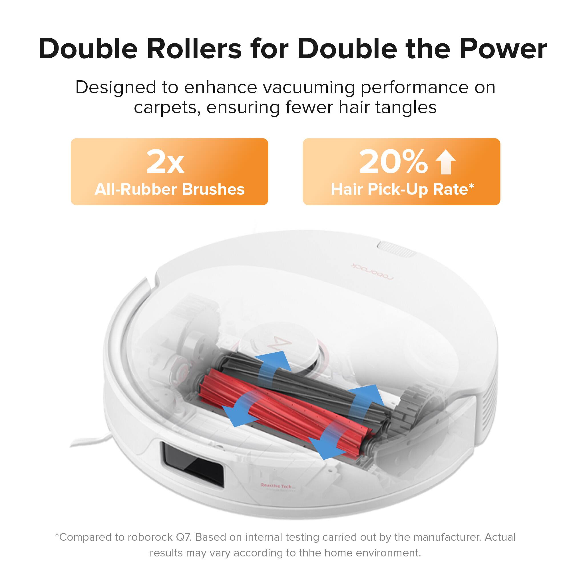 Double Rollers for Double the Power  
Designed to enhance vacuuming performance on carpets, ensuring fewer hair tangles  

2x All-Rubber Brushes  
20% Hair Pick-Up Rate*  

*Compared to roborock Q7. Based on internal testing carried out by the manufacturer. Actual results may vary according to the home environment.