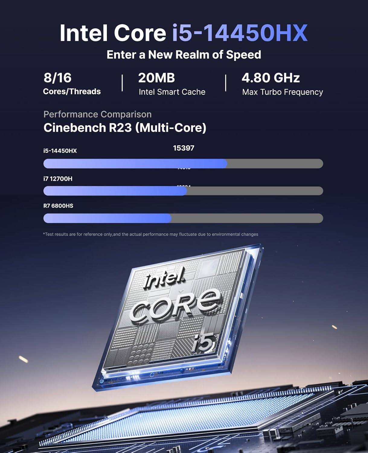 Intel Core i5-14450HX  
Enter a New Realm of Speed  

8/16  
Cores/Threads  

20MB  
Intel Smart Cache  

4.80 GHz  
Max Turbo Frequency  

Performance Comparison  
Cinebench R23 (Multi-Core)  

i5-14450HX  
15397  

i7 12700H  
12700H  

R7 6800HS  

*Test results are for reference only, and the actual performance may fluctuate due to environmental changes