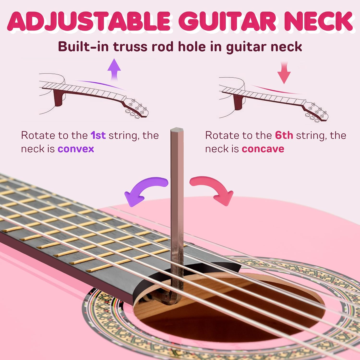 ADJUSTABLE GUITAR NECK

Built-in truss rod hole in guitar neck

Rotate to the 1st string, the neck is convex

Rotate to the 6th string, the neck is concave