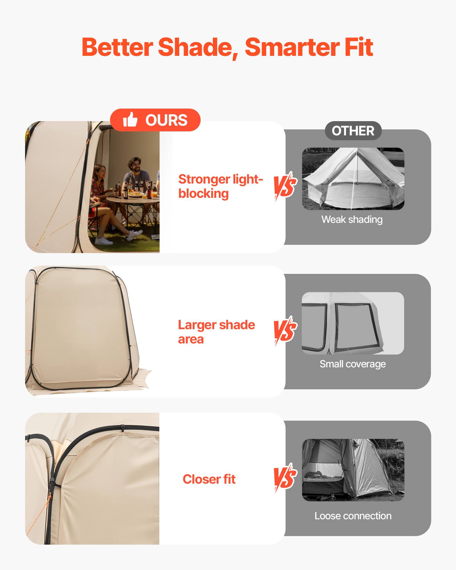 Better Shade, Smarter Fit

- OURS: Stronger light-blocking
- OTHER: Weak shading

- OURS: Larger shade area
- OTHER: Small coverage

- OURS: Closer fit
- OTHER: Loose connection