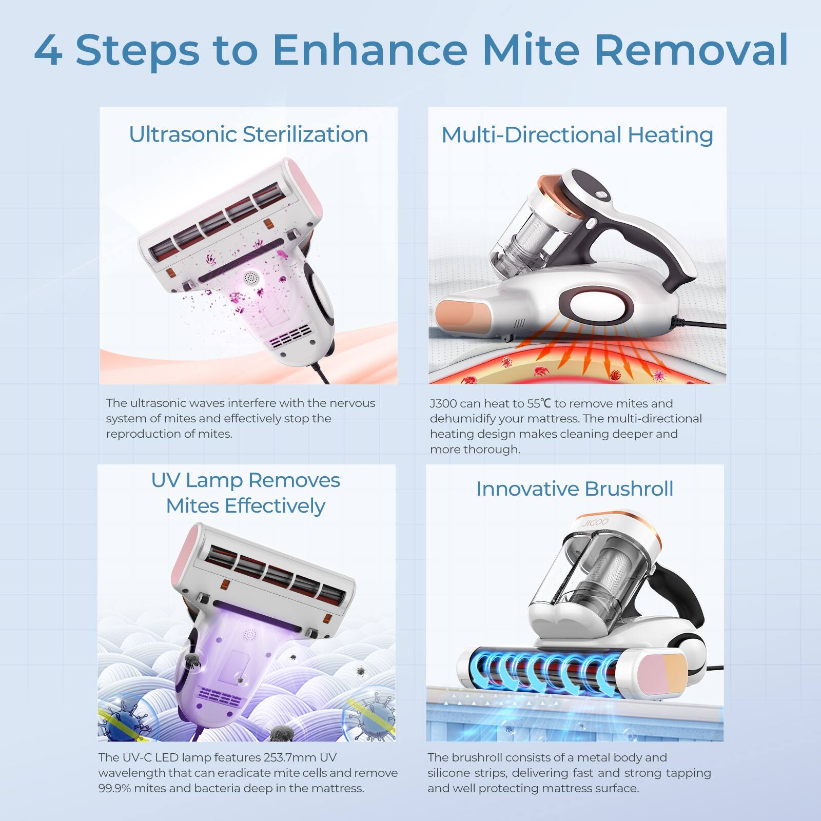 4 Steps to Enhance Mite Removal:
1. Ultrasonic Sterilization: The ultrasonic waves interfere with the nervous system of mites and effectively stop the reproduction of mites.
2. Multi-Directional Heating: The 300 can heat to 55C to remove mites and dehumidify your mattress. The multi-directional heating design makes cleaning deeper and more thorough.
3. UV Lamp: The UV-C LED lamp features 253.7mm UV wavelength that can eradicate mite cells and remove 99.9% mites and bacteria deep in the mattress.
4. Innovative Brushroll: The brushroll consists of a metal body and silicone strips, delivering fast and strong tapping and well protecting mattress surface.