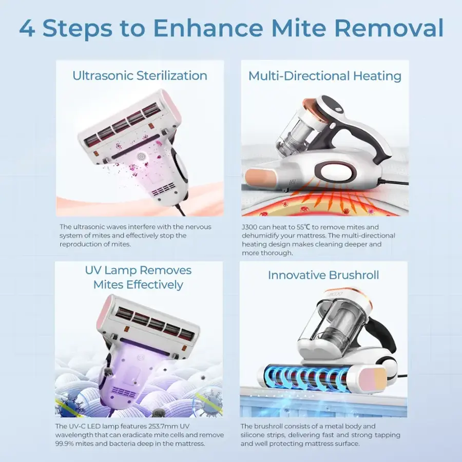4 Steps to Enhance Mite Removal:

1. Ultrasonic Sterilization: The ultrasonic waves interfere with the nervous system of mites and effectively stop the reproduction of mites.
2. Multi-Directional Heating: The 300 can heat to 55C to remove mites and dehumidify your mattress. The multi-directional heating design makes cleaning deeper and more thorough.
3. UV Lamp: The UV-C LED lamp features 253.7mm UV wavelength that can eradicate mite cells and remove 99.9% mites and bacteria deep in the mattress.
4. Innovative Brushroll: The brushroll consists of a metal body and silicone strips, delivering fast and strong tapping and well protecting mattress surface.