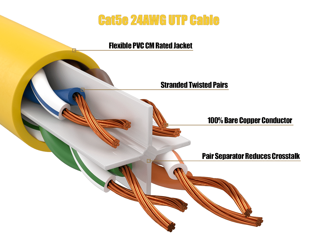 Cat5e 24AWG UTP Cable

Flexible PVC CM Rated Jacket

Stranded Twisted Pairs

100% Bare Copper Conductor

Pair Separator Reduces Crosstalk