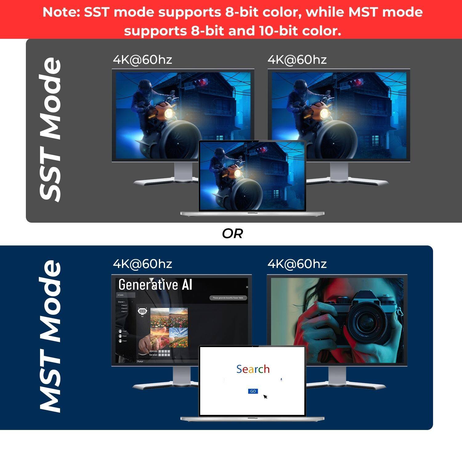 Note: SST mode supports 8-bit color, while MST mode supports 8-bit and 10-bit color.

SST Mode
4K@60hz
4K@60hz

OR

MST Mode
4K@60hz
4K@60hz
Generative AI
Search