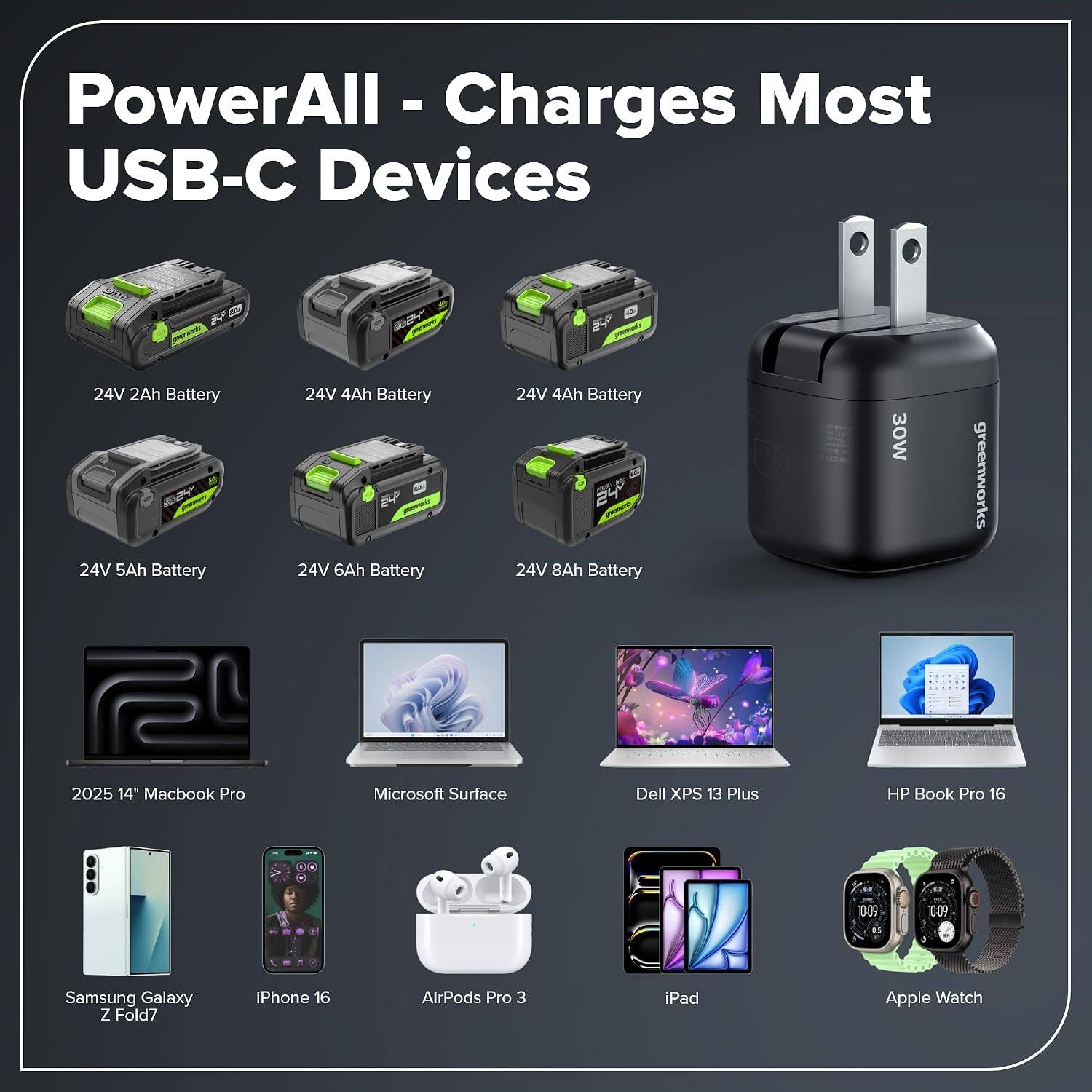 PowerAll - Charges Most USB-C Devices

24V 2Ah Battery  
24V 4Ah Battery  
24V 4Ah Battery  
24V 5Ah Battery  
24V 6Ah Battery  
24V 8Ah Battery  

30W  
greenworks  

2025 14" Macbook Pro  
Microsoft Surface  
Dell XPS 13 Plus  
HP Book Pro 16  

Samsung Galaxy Z Fold7  
iPhone 16  
AirPods Pro 3  
iPad  
Apple Watch