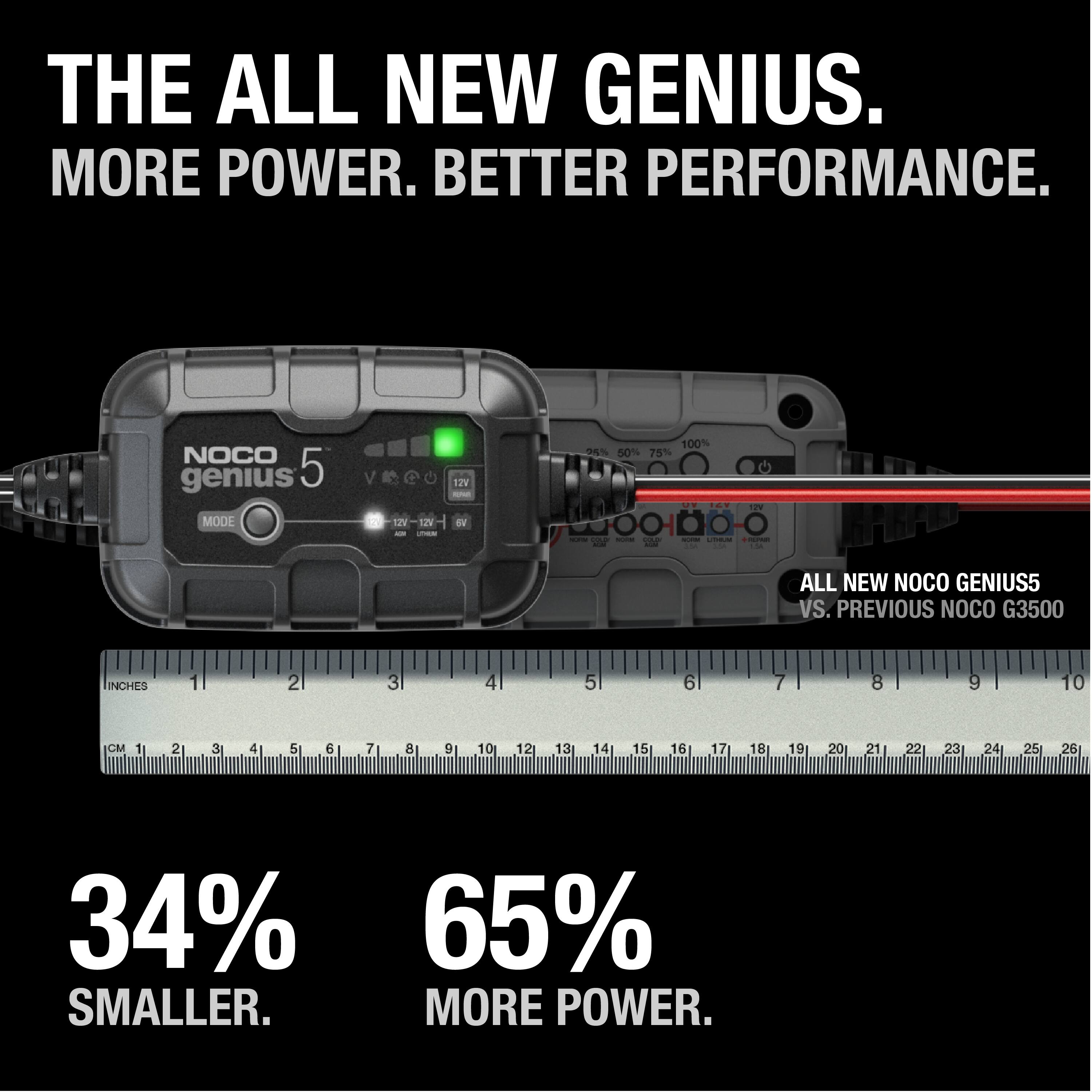 THE ALL NEW GENIUS.  
MORE POWER. BETTER PERFORMANCE.  

NOCO genius 5  

34% SMALLER.  
65% MORE POWER.  

ALL NEW NOCO GENIUS5  
VS. PREVIOUS NOCO G3500