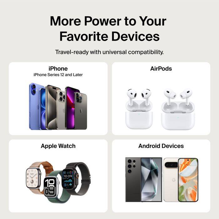 More Power to Your Favorite Devices  
Travel-ready with universal compatibility.  

iPhone  
iPhone Series 12 and Later  

AirPods  

Apple Watch  

Android Devices