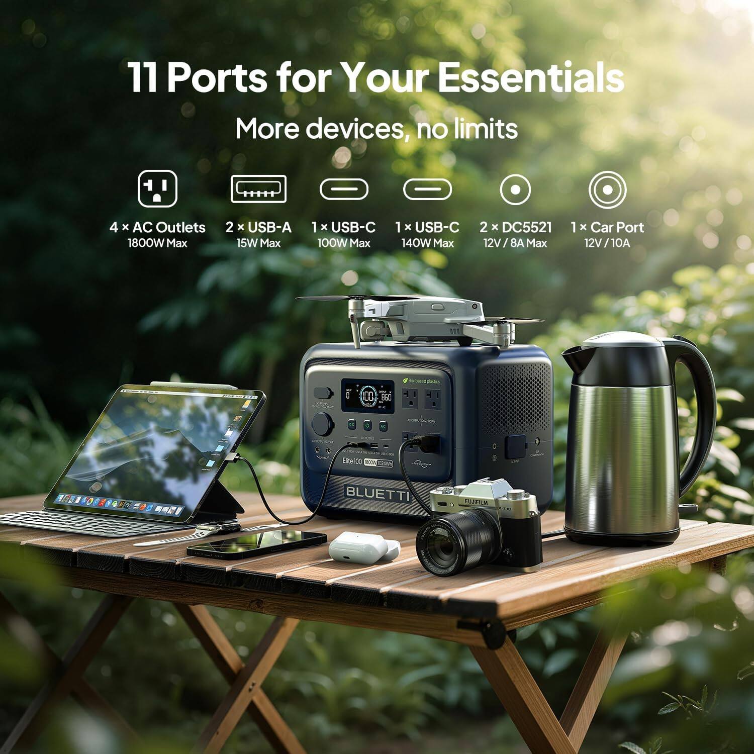 11 Ports for Your Essentials  
More devices, no limits

4 x AC Outlets 1800W Max  
2 x USB-A 15W Max  
1 x USB-C 100W Max  
1 x USB-C 140W Max  
2 x DC5521 12V/8A Max  
1 x Car Port 12V/10A

BLUETTI  
FUJIFILM