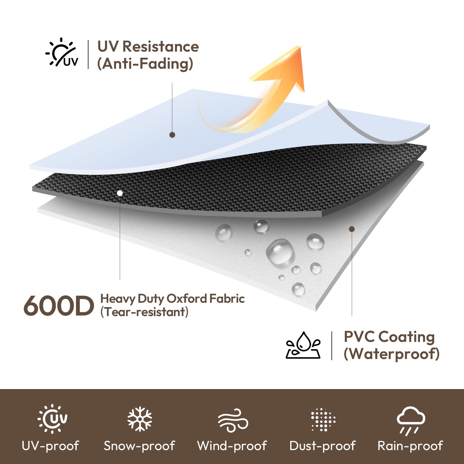 - UV Resistance (Anti-Fading)
- Heavy Duty Oxford Fabric 600D (Tear-resistant)
- PVC Coating (Waterproof)
- UV-proof
- Snow-proof
- Wind-proof
- Dust-proof
- Rain-proof