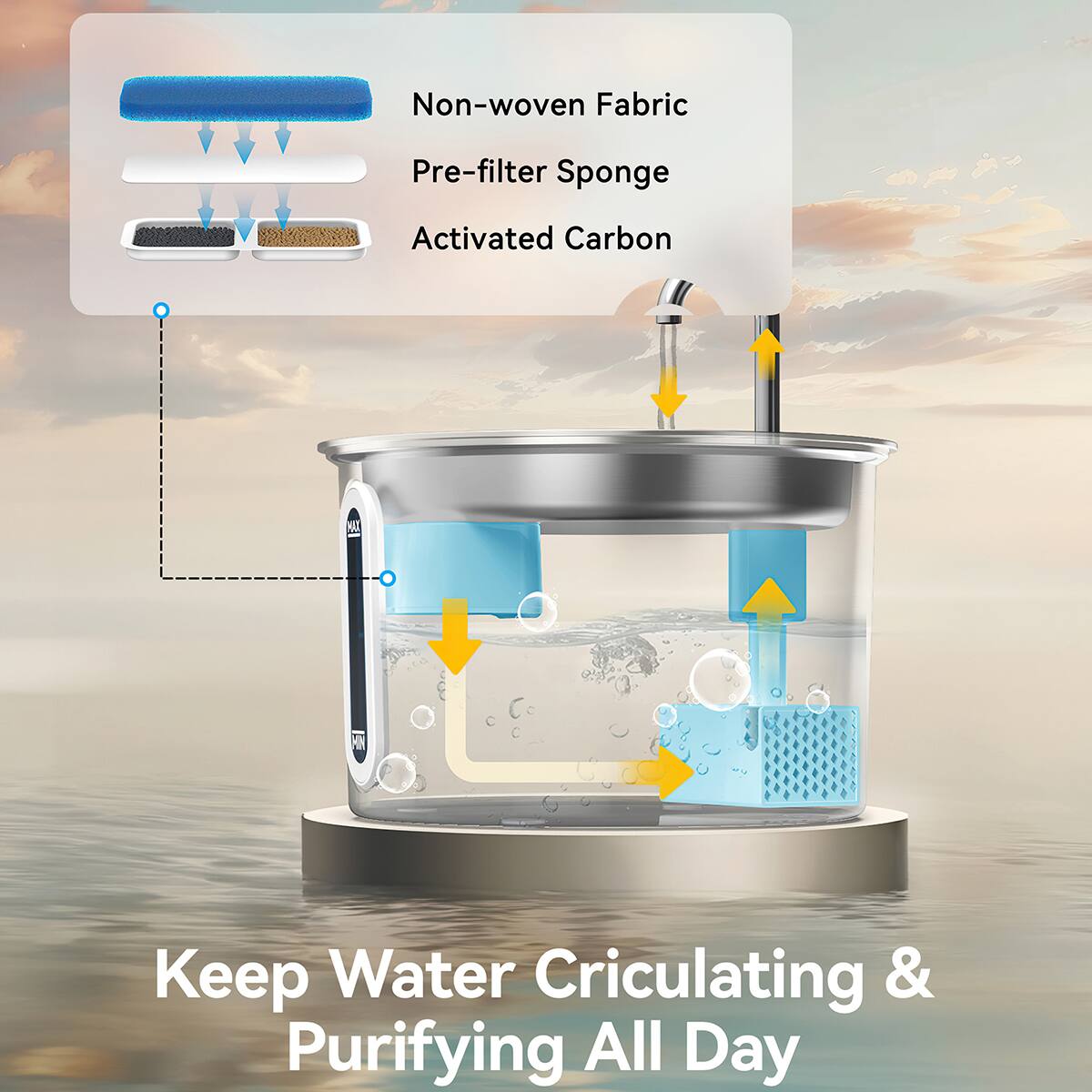 Non-woven Fabric  
Pre-filter Sponge  
Activated Carbon  

Keep Water Circulating & Purifying All Day