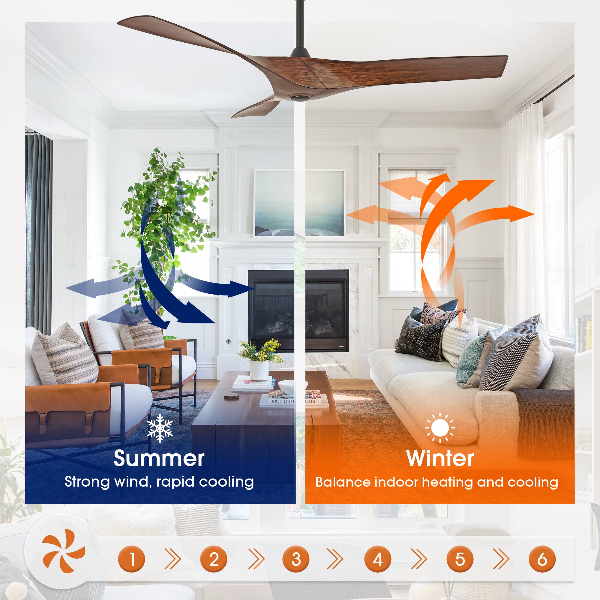 Summer  
Strong wind, rapid cooling  

Winter  
Balance indoor heating and cooling