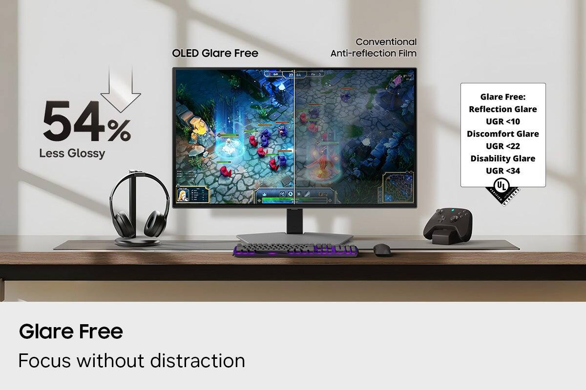OLED Glare Free  
Conventional Anti-reflection Film  

54% Less Glossy  

Glare Free:  
Reflection Glare UGR <10  
Discomfort Glare UGR <22  
Disability Glare UGR <34  
UL VERIFIED V166045  

Glare Free  
Focus without distraction