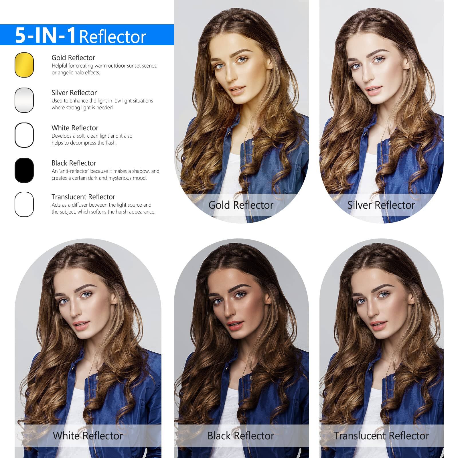 5-IN-1 Reflector

Gold Reflector
Helpful for creating warm outdoor sunset scenes, or angelic halo effects.

Silver Reflector
Used to enhance the light in low light situations where strong light is needed.

White Reflector
Develops a soft, clean light and it also helps to decompress the flash.

Black Reflector
An "anti-reflector" because it makes a shadow and creates a certain dark and mysterious mood.

Translucent Reflector
Acts as a diffuser between the light source and the subject, which softens the harsh appearance.