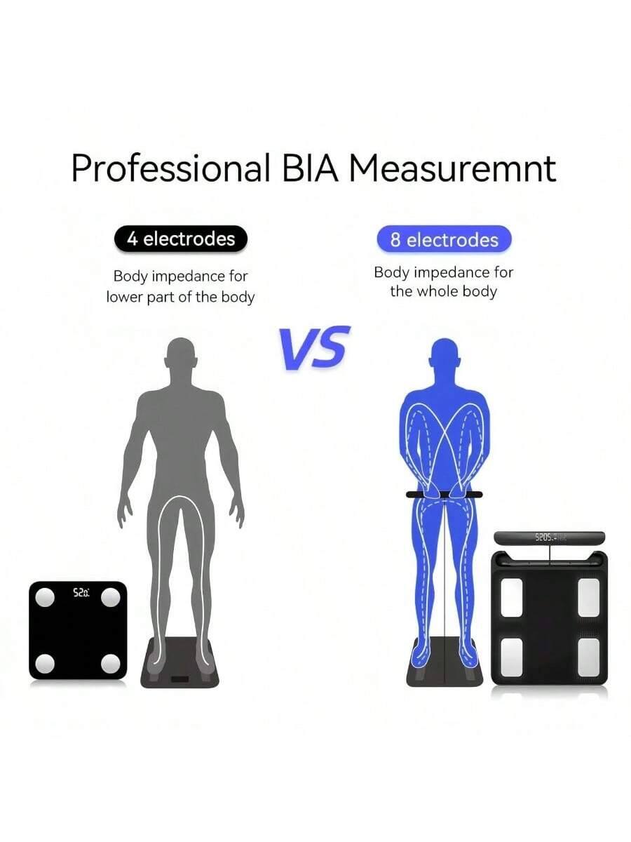 Professional BIA Measurement

4 electrodes  
Body impedance for lower part of the body

VS

8 electrodes  
Body impedance for the whole body