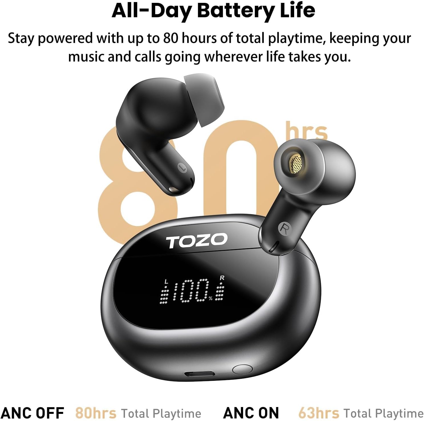 All-Day Battery Life  
Stay powered with up to 80 hours of total playtime, keeping your music and calls going wherever life takes you.  

TOZO  
100.1  
ANC OFF 80hrs Total Playtime  
ANC ON 63hrs Total Playtime