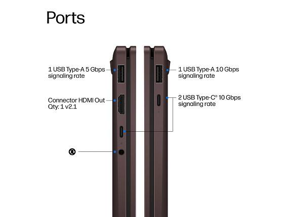 Ports

1 USB Type-A 5 Gbps signaling rate

1 USB Type-A 10 Gbps signaling rate

Connector HDMI Out Qty: 1 v2.1

2 USB Type-C 10 Gbps signaling rate