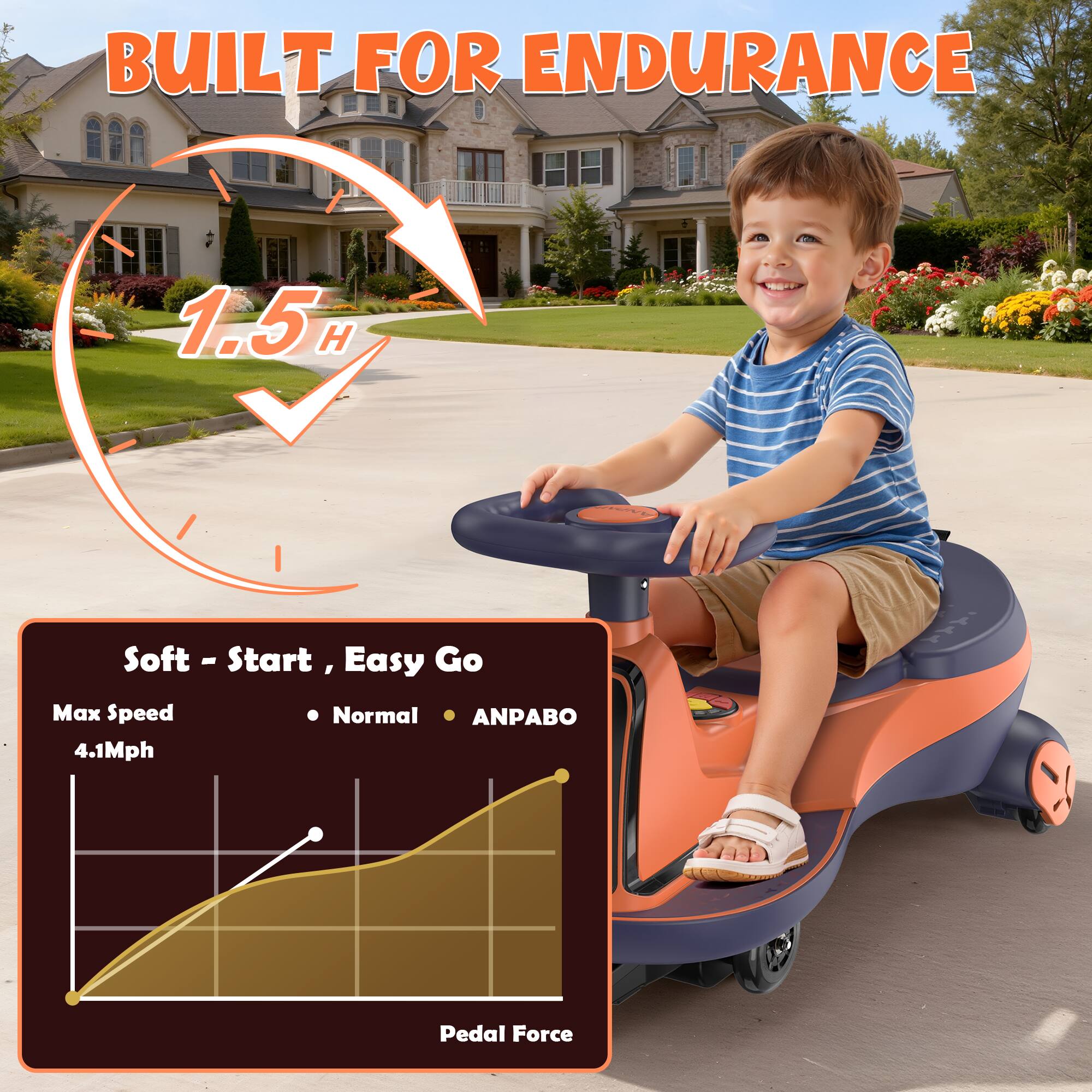 BUILT FOR ENDURANCE  
1.5H  
Soft - Start, Easy Go  
Max Speed 4.1Mph  
Normal ANPABO  
Pedal Force