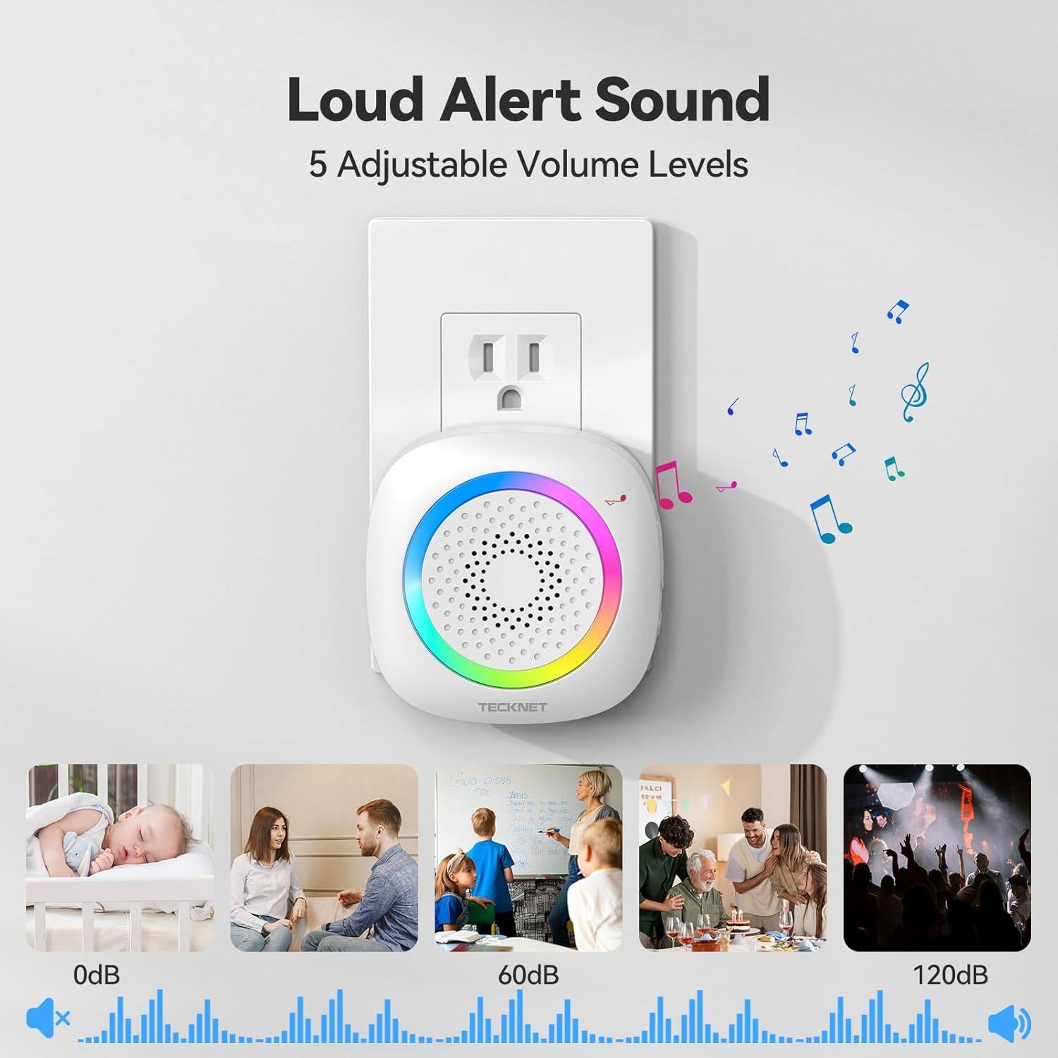 Loud Alert Sound  
5 Adjustable Volume Levels  

TECKNET  

0dB  
60dB  
120dB