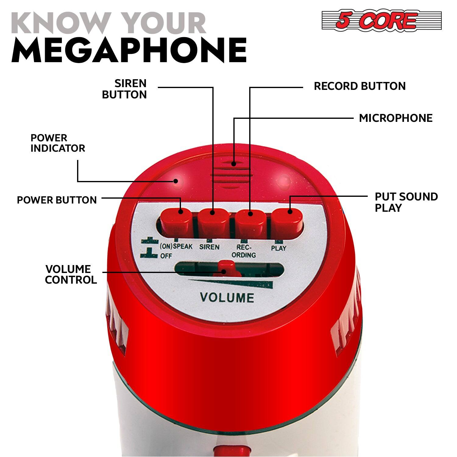 KNOW YOUR MEGAPHONE

5 CORE

- SIREN BUTTON
- POWER INDICATOR
- POWER BUTTON
- VOLUME CONTROL
- RECORD BUTTON
- MICROPHONE
- PUT SOUND PLAY
- REC- ORDING
- PLAY
- (ON) SPEAK SIREN OFF