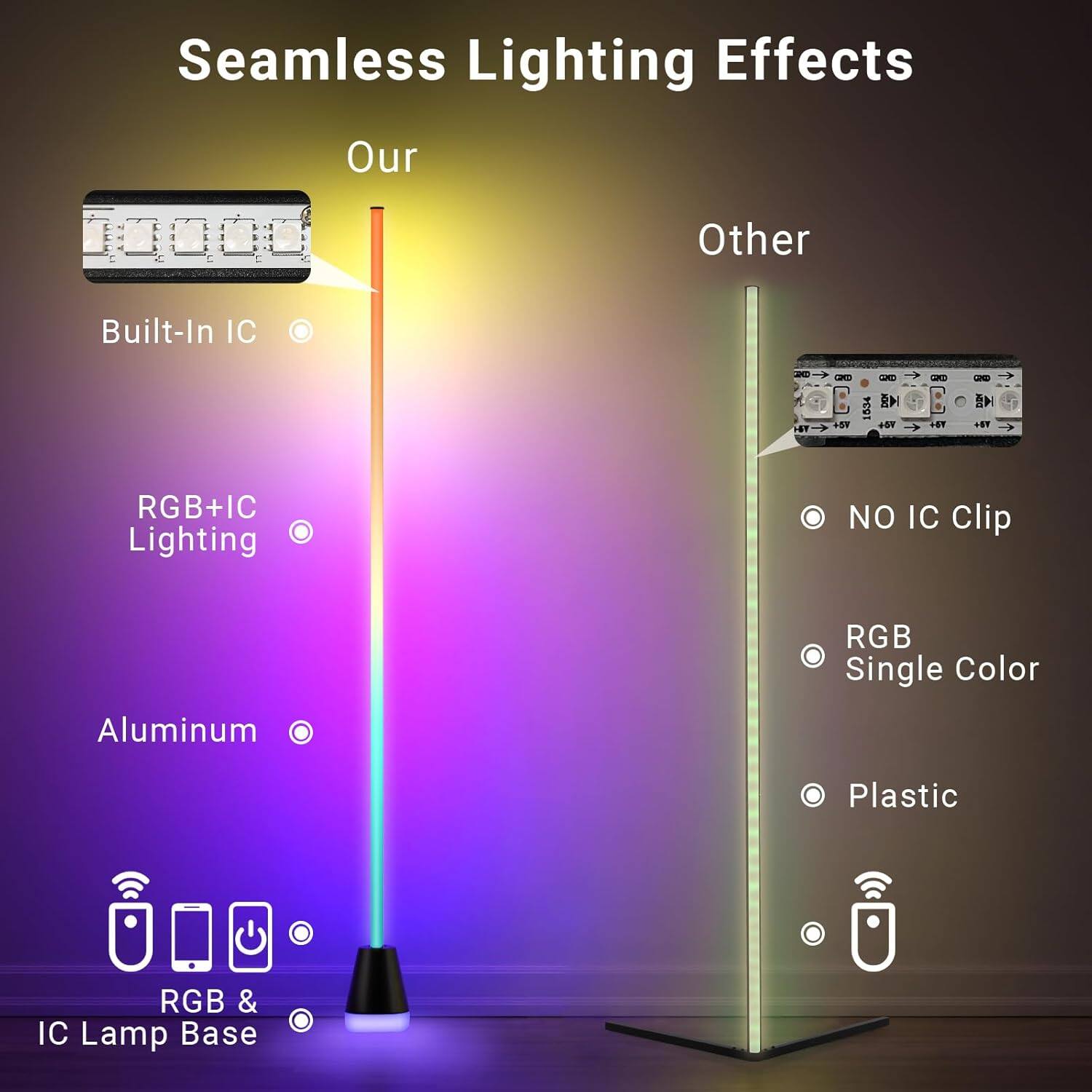 Seamless Lighting Effects

Our
- Built-In IC
- RGB+IC Lighting
- Aluminum
- RGB & IC Lamp Base

Other
- NO IC Clip
- RGB Single Color
- Plastic