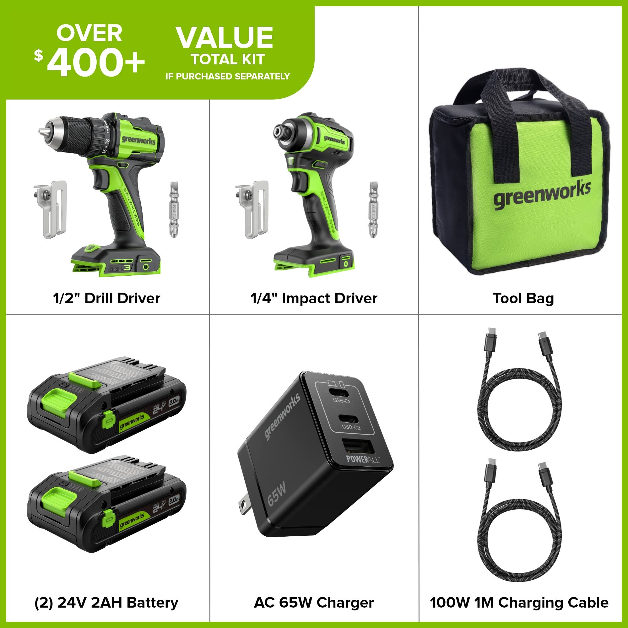 OVER VALUE $ 400+ TOTAL KIT IF PURCHASED SEPARATELY

- greenworks 1/2" Drill Driver
- greenworks 1/4" Impact Driver
- Tool Bag
- greenworks 65W POWERALL (2) 24V 2AH Battery
- AC 65W Charger
- 100W 1M Charging Cable