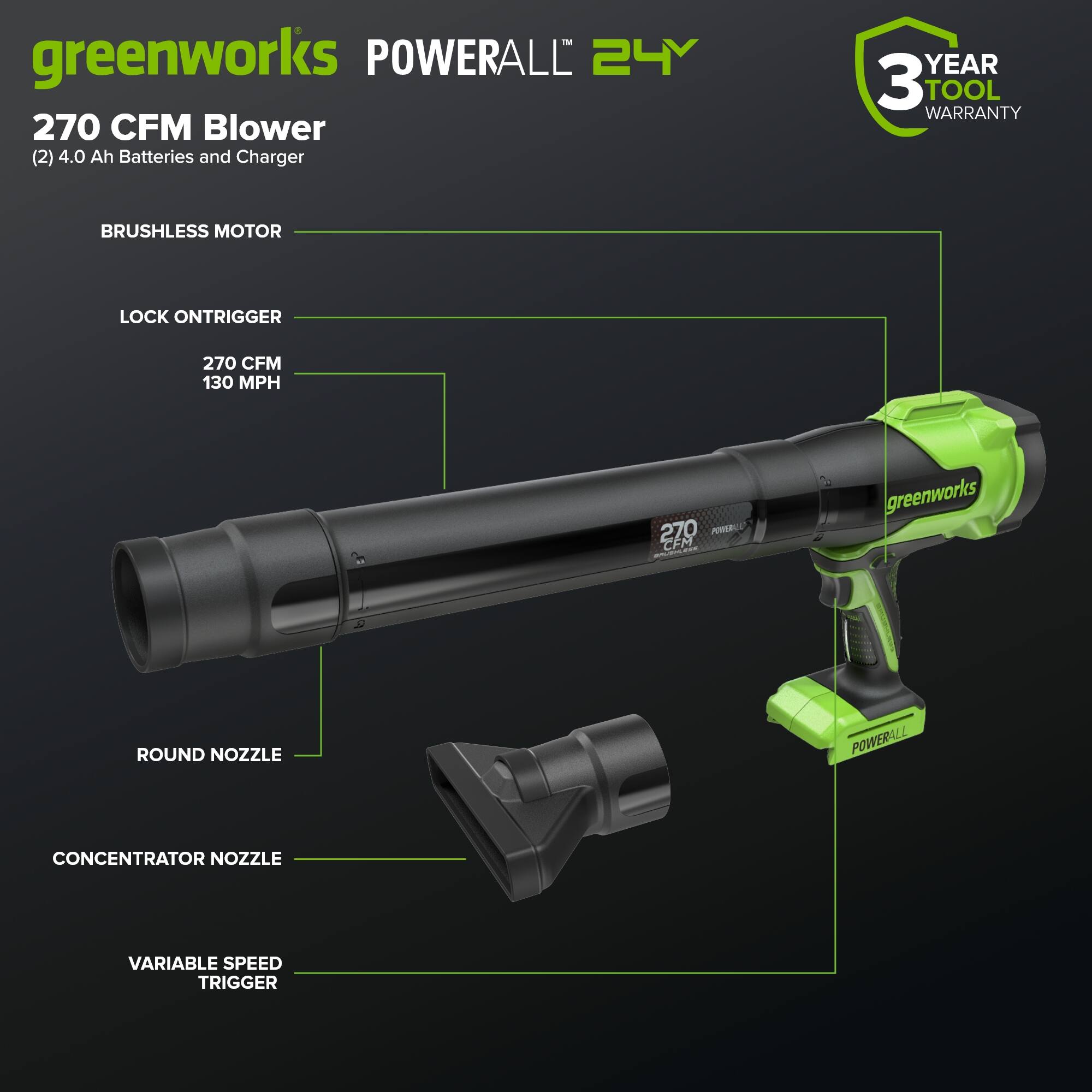 greenworks POWERALL 24V 270 CFM Blower (2) 4.0 Ah Batteries and Charger  
YEAR 3 TOOL WARRANTY  
BRUSHLESS MOTOR  
LOCK ONTRIGGER  
270 CFM  
130 MPH  
ROUND NOZZLE  
POWERALL CONCENTRATOR NOZZLE  
VARIABLE SPEED TRIGGER
