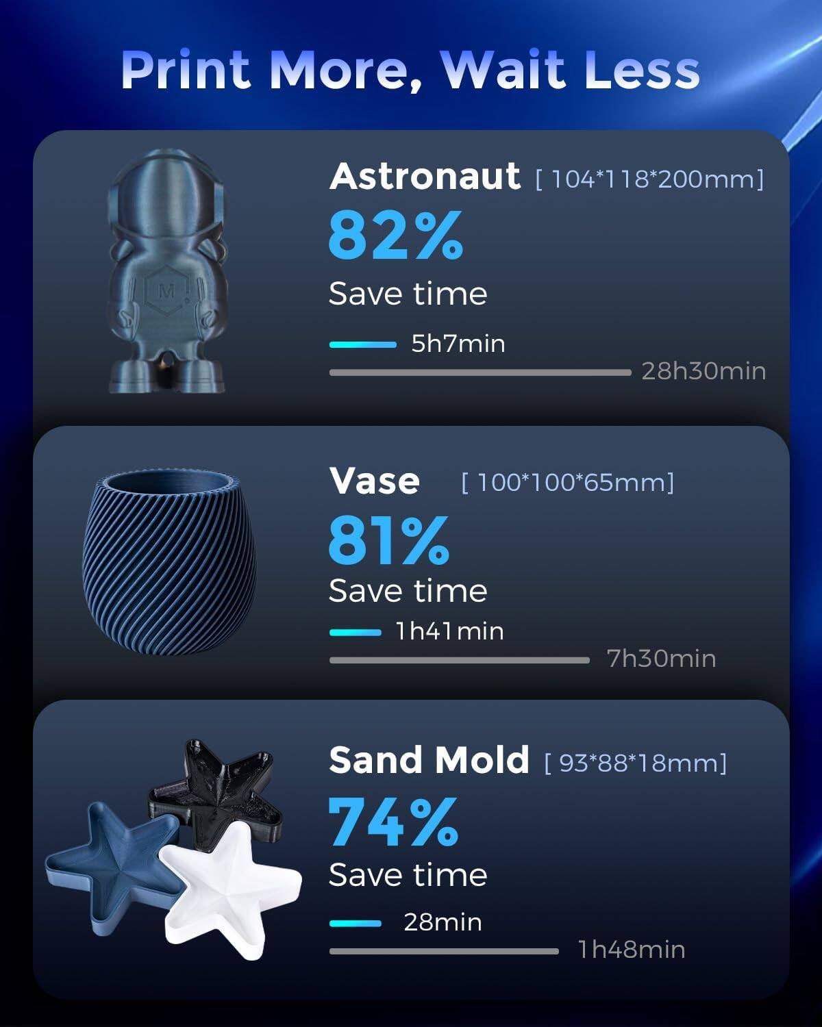 Print More, Wait Less

Astronaut [104*118*200mm]  
82% Save time  
5h7min  
28h30min

Vase [100*100*65mm]  
81% Save time  
1h41min  
7h30min

Sand Mold [93*88*18mm]  
74% Save time  
28min  
1h48min