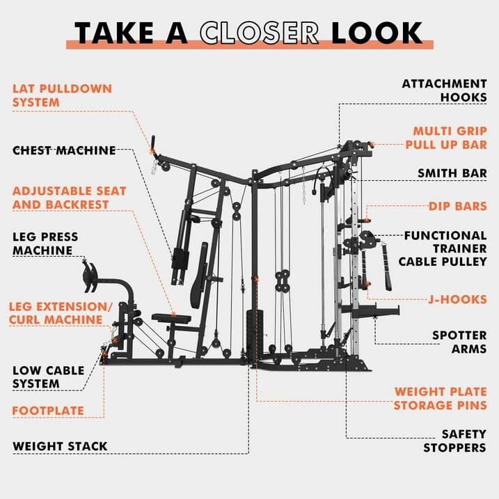 TAKE A CLOSER LOOK

LAT PULLDOWN SYSTEM
ATTACHMENT HOOKS
CHEST MACHINE
MULTI GRIP PULL UP BAR
ADJUSTABLE SEAT AND BACKREST
SMITH BAR
DIP BARS
LEG PRESS MACHINE
FUNCTIONAL TRAINER
CABLE PULLEY
LEG EXTENSION/ CURL MACHINE
J-HOOKS
SPOTTER ARMS
LOW CABLE SYSTEM
FOOTPLATE
WEIGHT PLATE STORAGE PINS
WEIGHT STACK
SAFETY STOPPERS