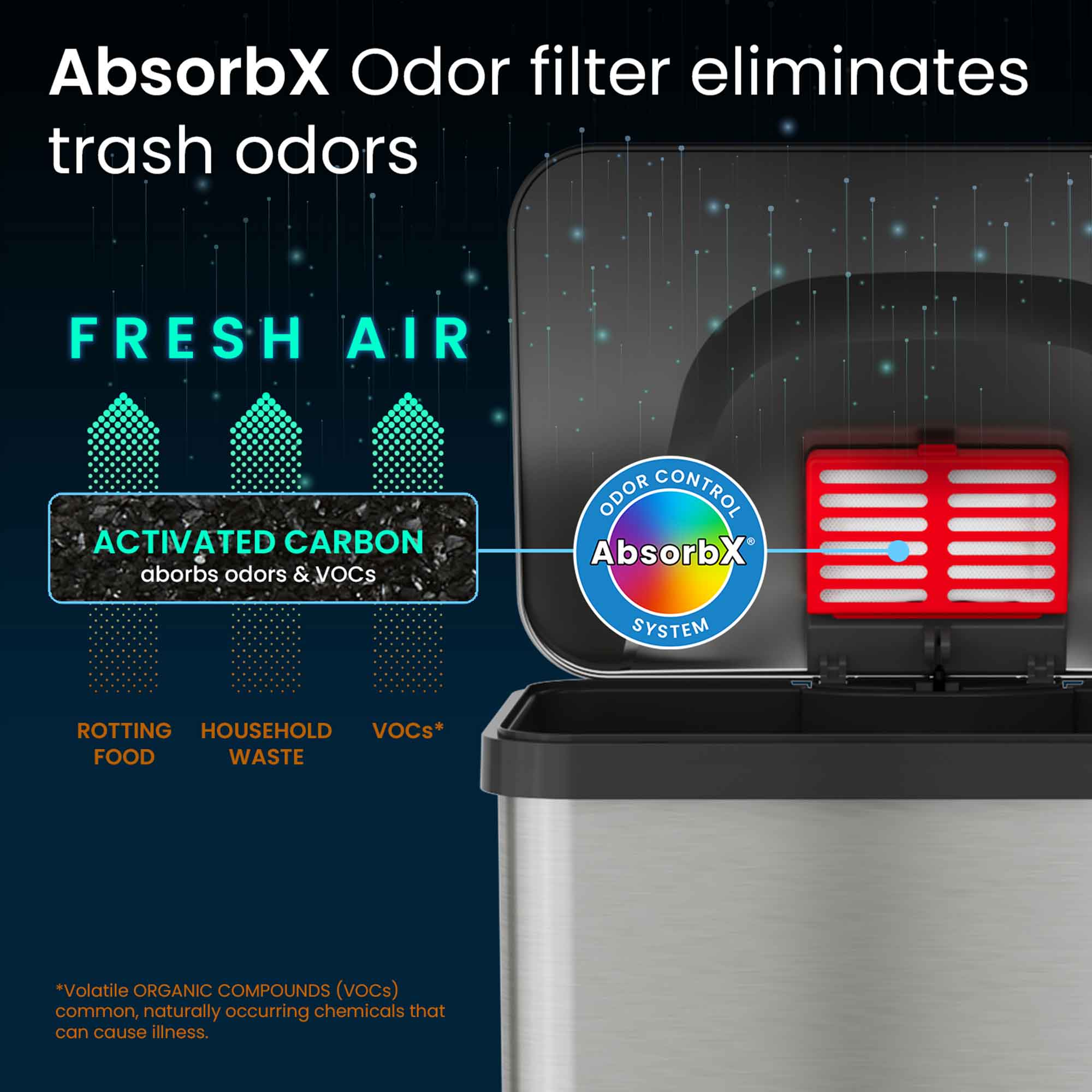 AbsorbX Odor filter eliminates trash odors

FRESH AIR

ACTIVATED CARBON
absorbs odors & VOCs

ODOR CONTROL
AbsorbX SYSTEM

ROTTING FOOD
HOUSEHOLD WASTE
VOCs*

*Volatile ORGANIC COMPOUNDS (VOCs) common, naturally occurring chemicals that can cause illness.