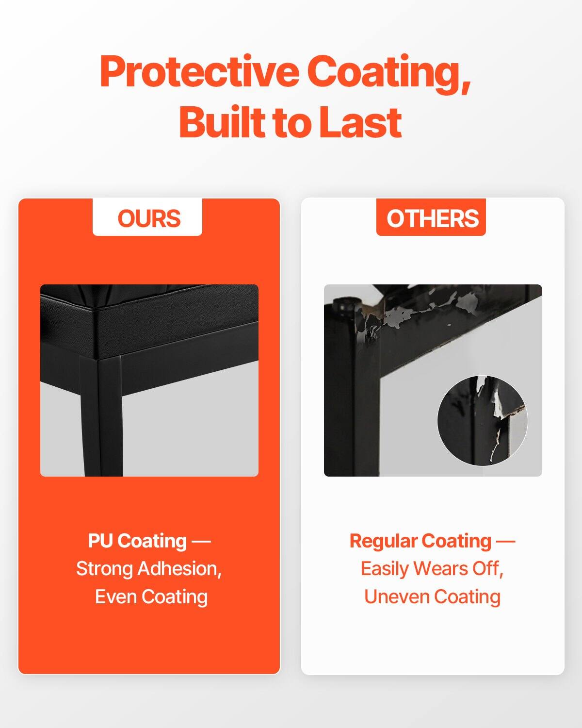 Protective Coating, Built to Last

OURS  
PU Coating — Strong Adhesion, Even Coating

OTHERS  
Regular Coating — Easily Wears Off, Uneven Coating