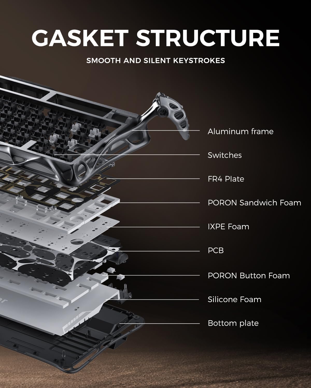 GASKET STRUCTURE  
SMOOTH AND SILENT KEYSTROKES  

- Aluminum frame  
- Switches  
- FR4 Plate  
- PORON Sandwich Foam  
- IXPE Foam  
- PCB  
- PORON Button Foam  
- Silicone Foam  
- Bottom plate