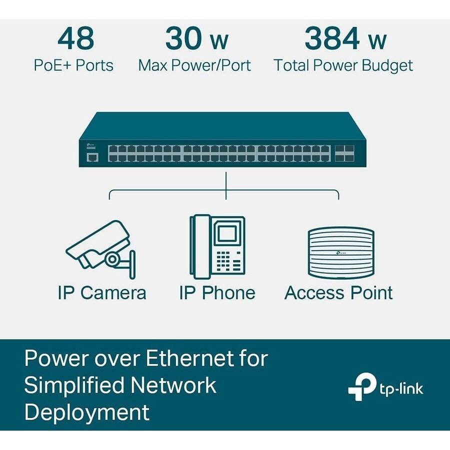 48 PoE+ Ports  
30 W Max Power/Port  
384 W Total Power Budget  

IP Camera  
IP Phone  
Access Point  

Power over Ethernet for Simplified Network Deployment  

tp-link