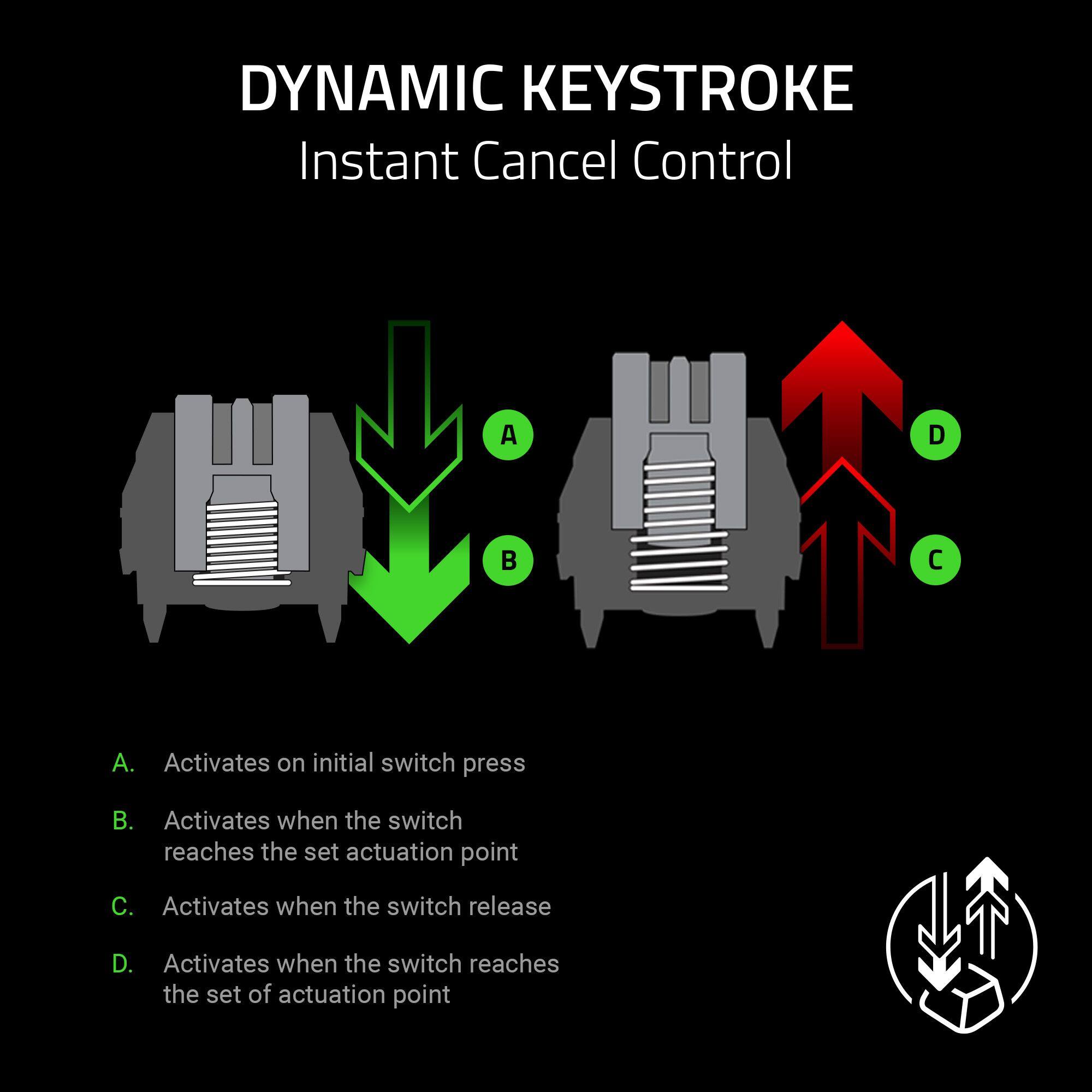 DYNAMIC KEYSTROKE  
Instant Cancel Control  

A. Activates on initial switch press  
B. Activates when the switch reaches the set actuation point  
C. Activates when the switch release  
D. Activates when the switch reaches the set of actuation point