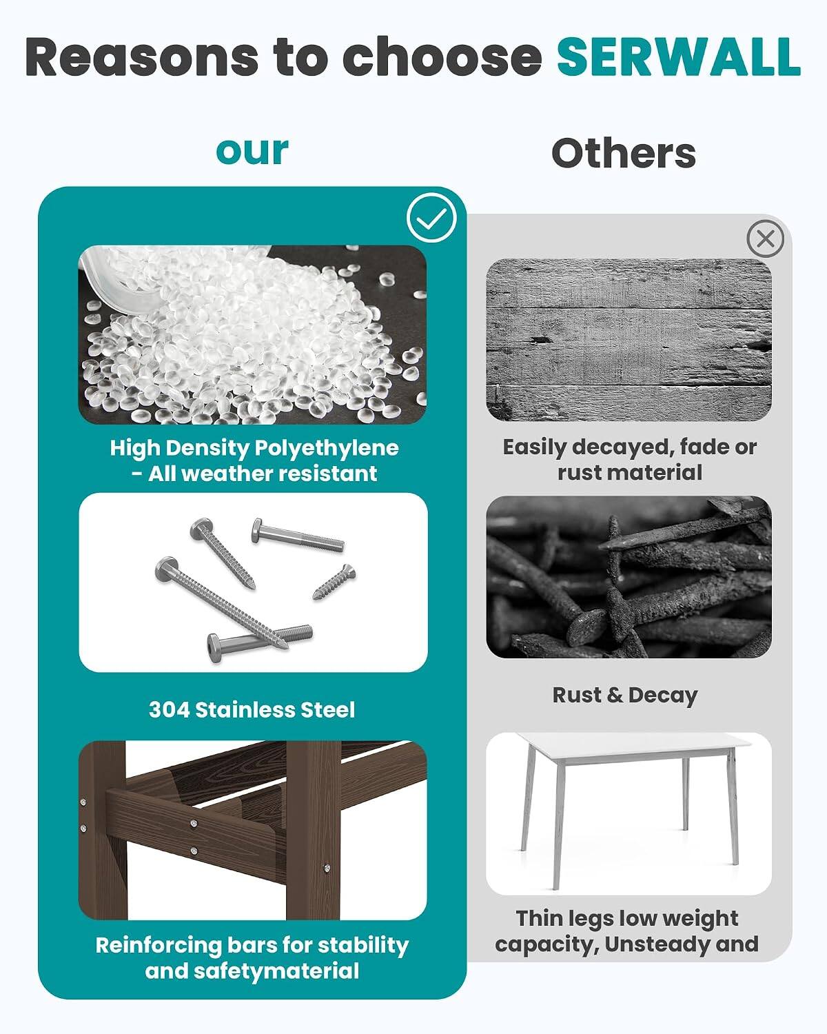 Reasons to choose SERWALL

our
- High Density Polyethylene - All weather resistant
- 304 Stainless Steel
- Reinforcing bars for stability and safety material

Others
- Easily decayed, fade or rust material
- Rust & Decay
- Thin legs low weight capacity, Unsteady and