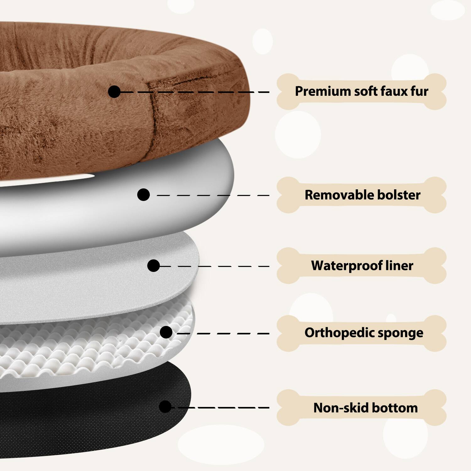 - Premium soft faux fur
- Removable bolster
- Waterproof liner
- Orthopedic sponge
- Non-skid bottom