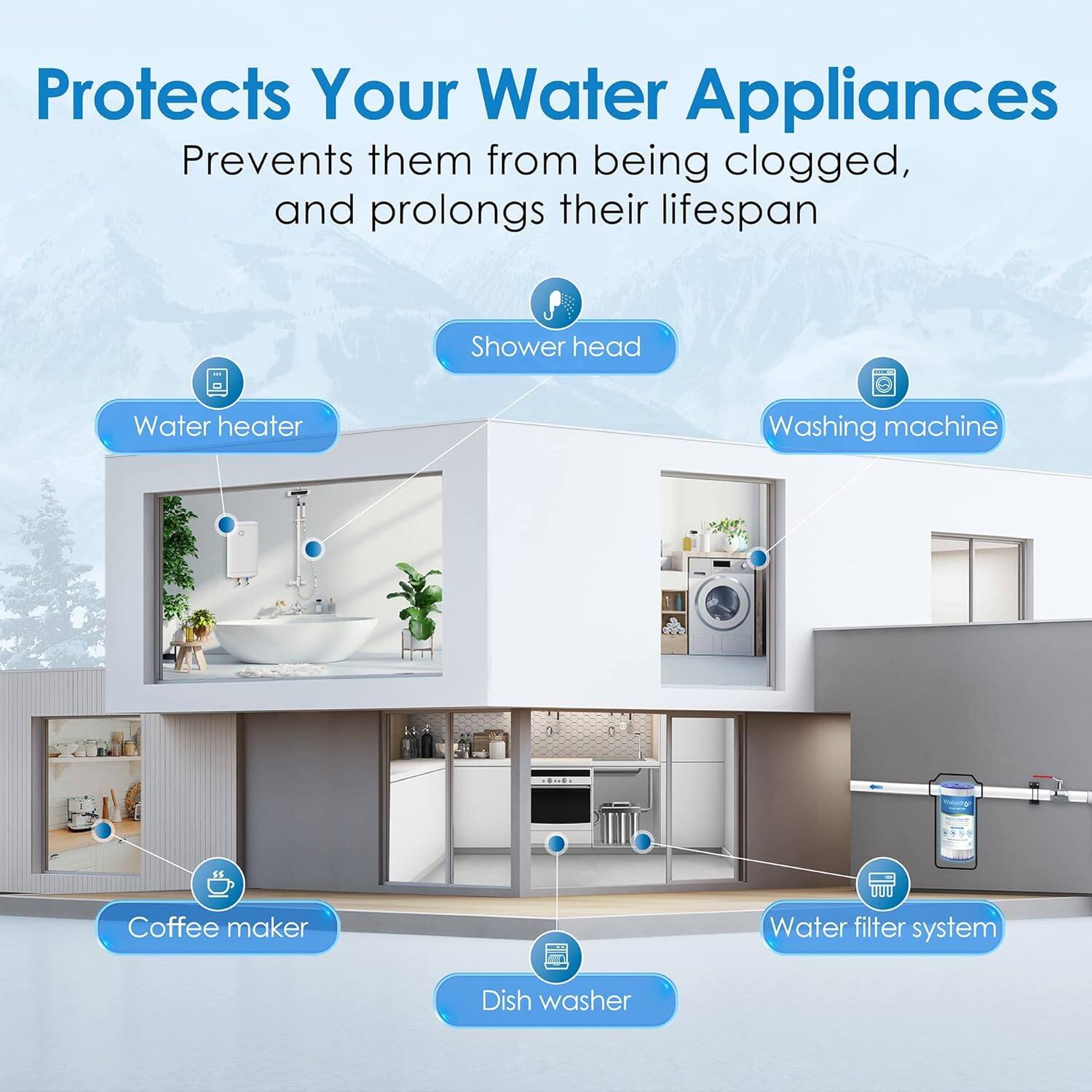 Protects Your Water Appliances: Prevents them from being clogged and prolongs their lifespan. 

- Shower head
- Water heater
- Washing machine
- Coffee maker
- Water filter system
- Dish washer