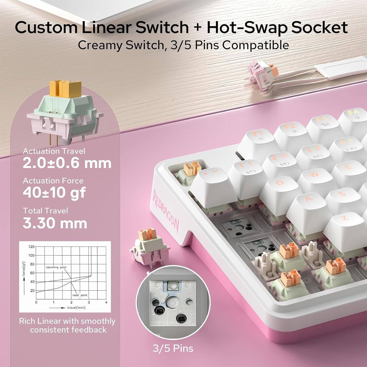 Custom Linear Switch + Hot-Swap Socket  
Creamy Switch, 3/5 Pins Compatible  

Actuation Travel: 2.0±0.6 mm  
Actuation Force: 40±10 gf  
Total Travel: 3.30 mm  

Rich Linear with smoothly consistent feedback  
3/5 Pins
