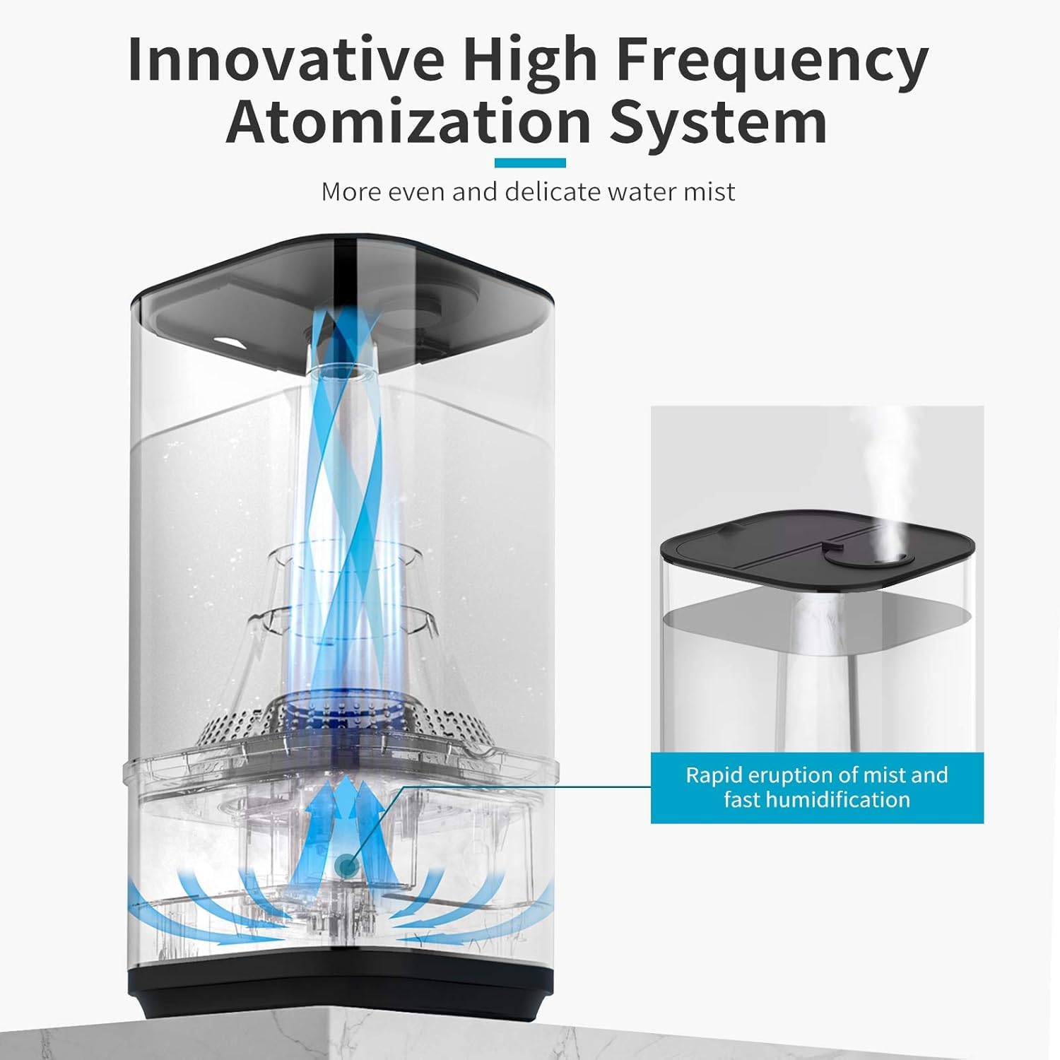 Innovative High Frequency Atomization System  
More even and delicate water mist  
Rapid eruption of mist and fast humidification