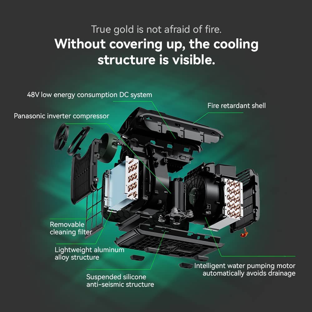 True gold is not afraid of fire. Without covering up, the cooling structure is visible. The image features a 48V low energy consumption DC system, a Panasonic inverter compressor, and a fire retardant shell. Additionally, the device has a removable cleaning filter and a lightweight aluminum alloy structure. The structure also includes a suspended silicone anti-seismic structure and an intelligent water pumping motor that automatically avoids drainage.