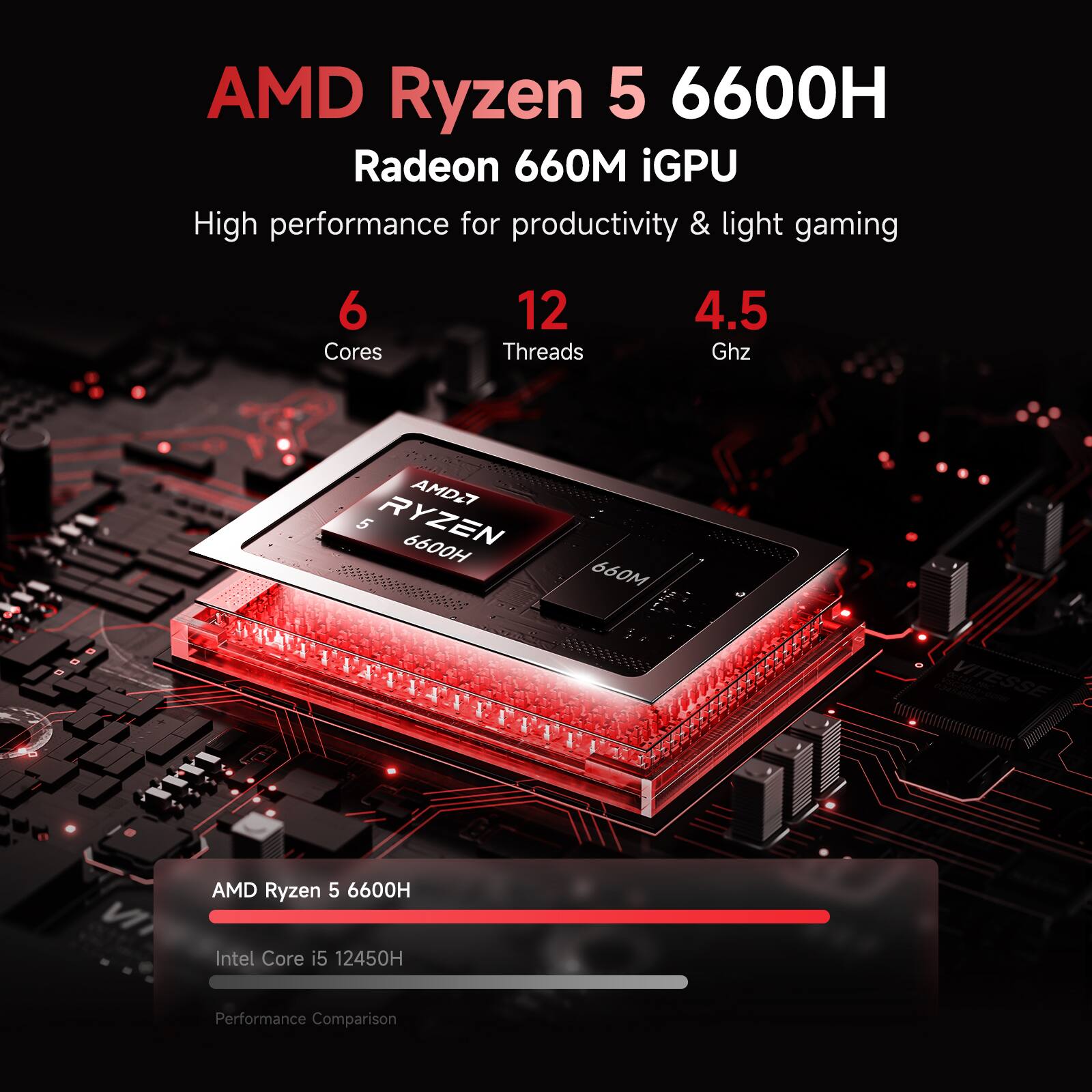 AMD Ryzen 5 6600H  
Radeon 660M iGPU  
High performance for productivity & light gaming  

6 Cores  
12 Threads  
4.5 Ghz  

AMD Ryzen 5 6600H  
Intel Core i5 12450H  
Performance Comparison