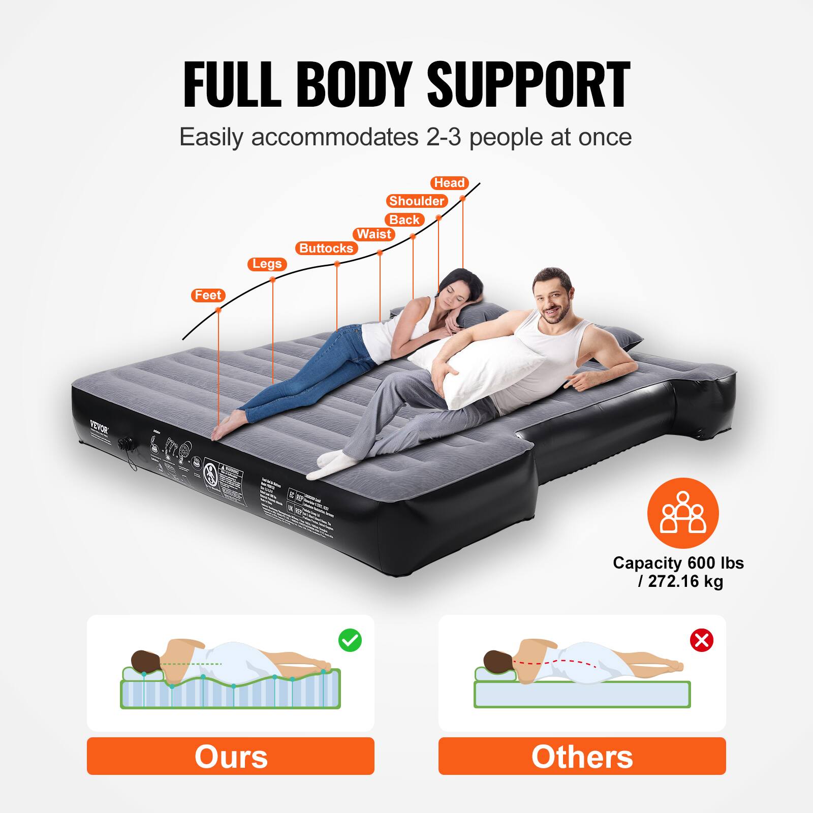 FULL BODY SUPPORT  
Easily accommodates 2-3 people at once  
Head  
Shoulder  
Back  
Waist  
Buttocks  
Legs  
Feet  

COE L - R  
Capacity 600 lbs / 272.16 kg  

Ours  
Others