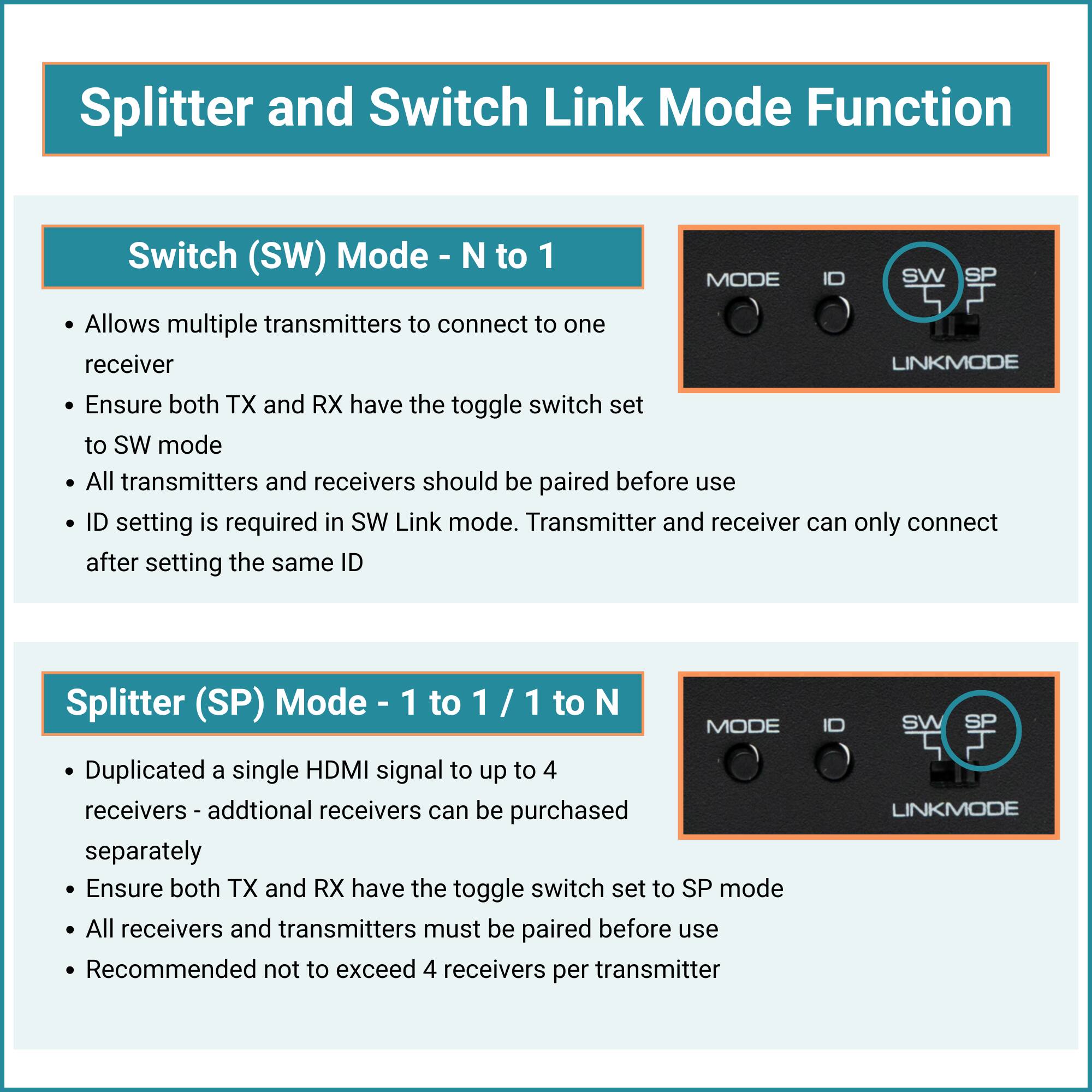 Splitter and Switch Link Mode Function

**Switch (SW) Mode - N to 1**
- Allows multiple transmitters to connect to one receiver
- Ensure both TX and RX have the toggle switch set to SW mode
- All transmitters and receivers should be paired before use
- ID setting is required in SW Link mode. Transmitter and receiver can only connect after setting the same ID

**Splitter (SP) Mode - 1 to 1 / 1 to N**
- Duplicated a single HDMI signal to up to 4 receivers - additional receivers can be purchased separately
- Ensure both TX and RX have the toggle switch set to SP mode
- All receivers and transmitters must be paired before use
- Recommended not to exceed 4 receivers per transmitter