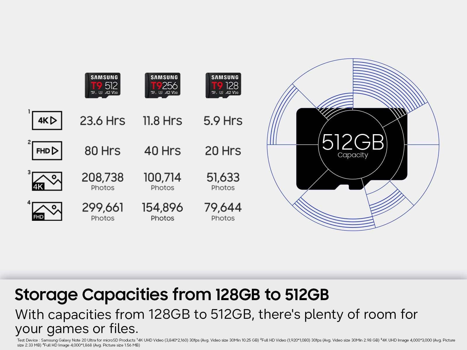 Samsung microSDXC T9 128GB, Read/Write Speeds Up to 200/130 MB/s